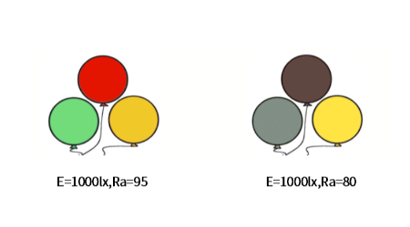 When choosing a color illuminance meter, don't be dazzled by the specifications!